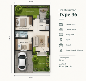 Rekomendasi Denah Rumah Minimalis Type 36 yang Fungsional Denah Type 36 dengan Taman Belakang
